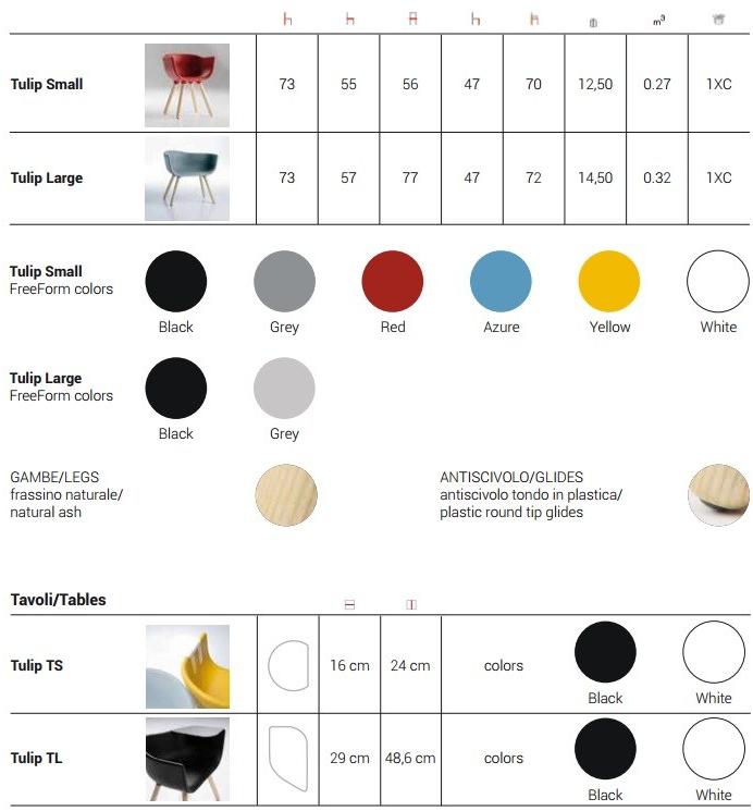 CHAIRS & MORE Стул для конференций из полиуретана Tulip sun-id-1410787 - Вид №13