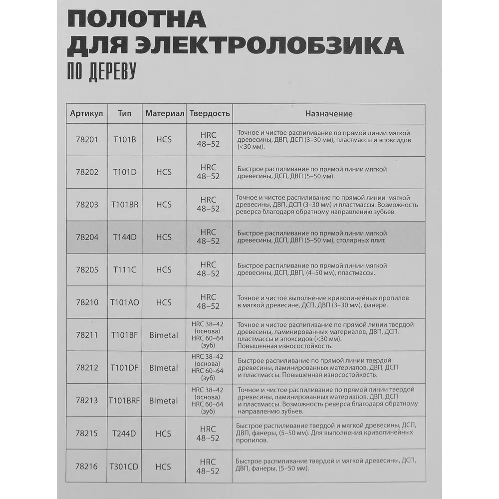 Пилка для лобзика по дереву Matrix T144D чистый рез, 3 шт. 84865348 STLM-2075264  - Вид №4