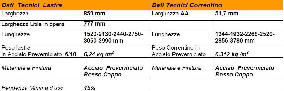 FIBROTUBI Стальная система под плитку sun-id-1429308 - Вид №15