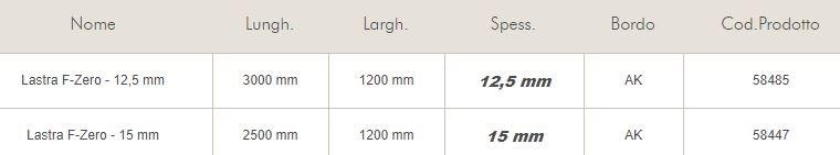 Knauf Italia Негорючий гипсокартон с покрытием высокой плотности sun-id-1487556 - Вид №1