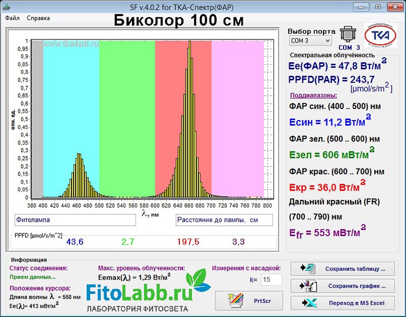 1301 Фитолампа Apollo 4 LED 180W LAB.Space  - Вид №22