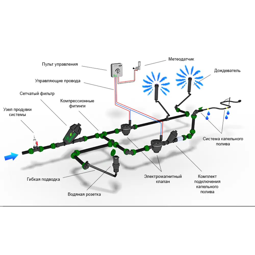Santreyd Дождеватель статический RAIN S020 для газонов и кустарников 82578510 STLM-0030434 - Вид №8