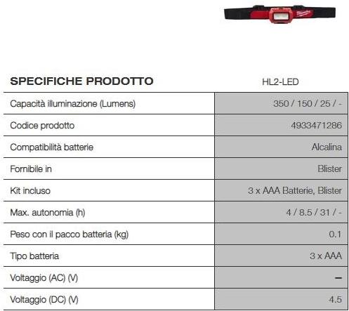 MILWAUKEE Передняя лампа sun-id-1453077 - Вид №1