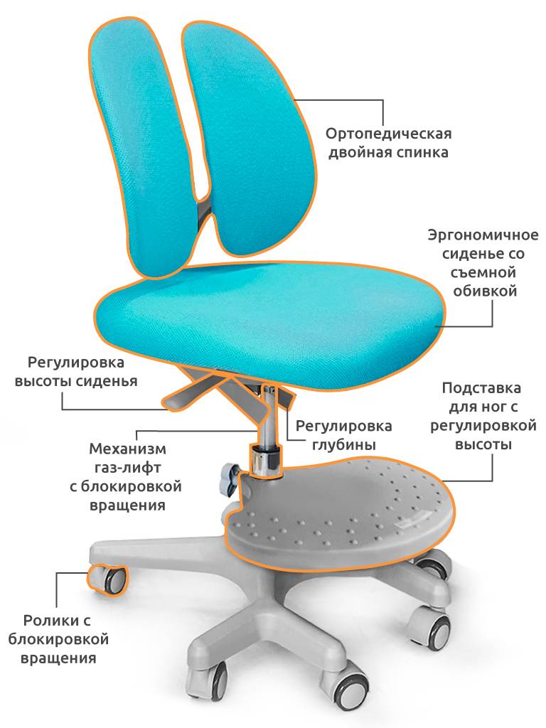 Кресло детское на колесиках голубое Mio-2 MEALUX EVO  00-3947288 Голубой Santreyd  - Вид №3