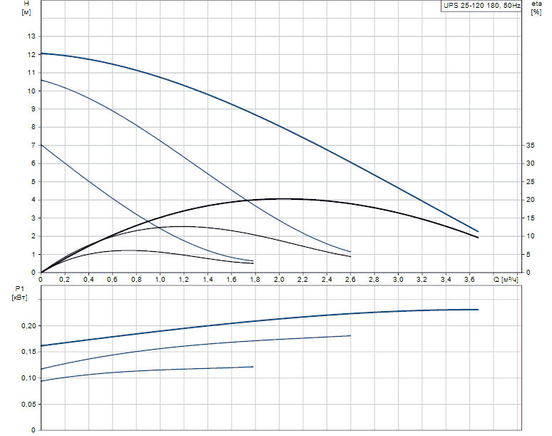 Циркуляционный насос GRUNDFOS UPS 25-120 52588336 - Вид №1