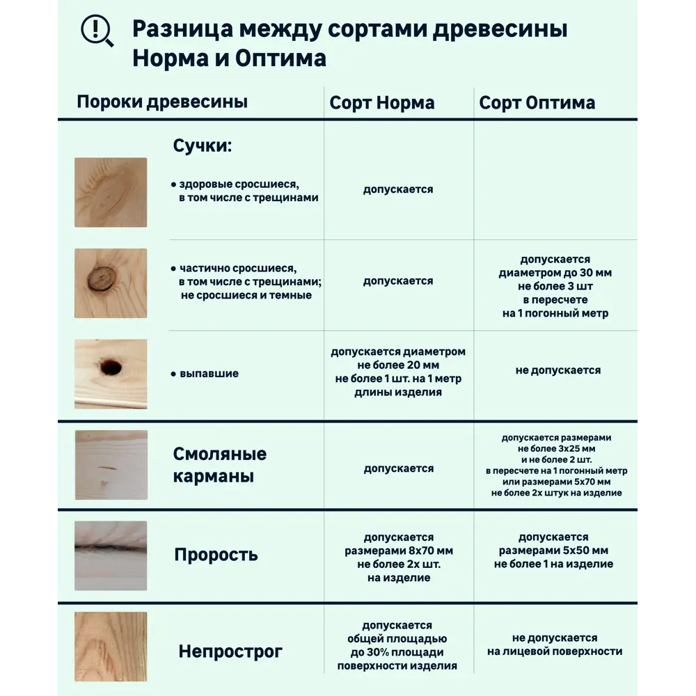 Santreyd Вагонка штиль из ели и сосны для внутренней и внешней отделки 81947967 STLM-1014071 - Вид №7