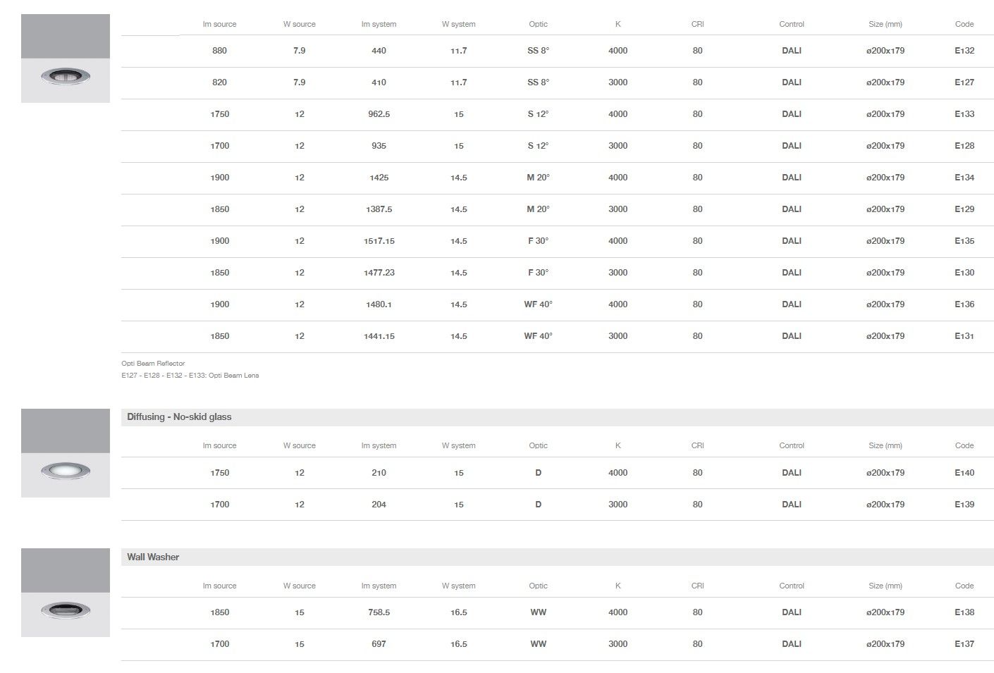 Из нержавеющей стали напольные светодиодные карты iGuzzini Light Up ARCH-00106779 - Вид №11