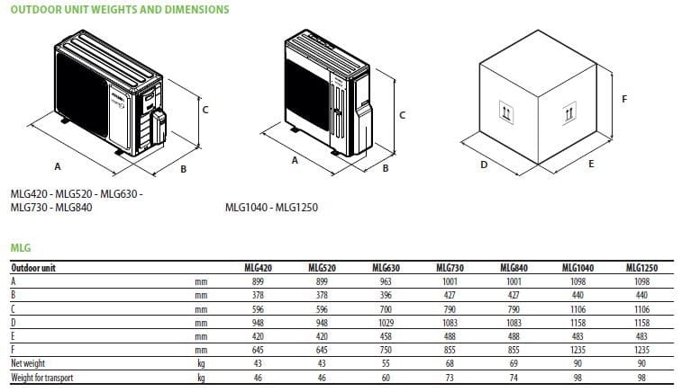 Многокомпонентный кондиционер с тепловым насосом AERMEC MLG ARCH-00072031 - Вид №6