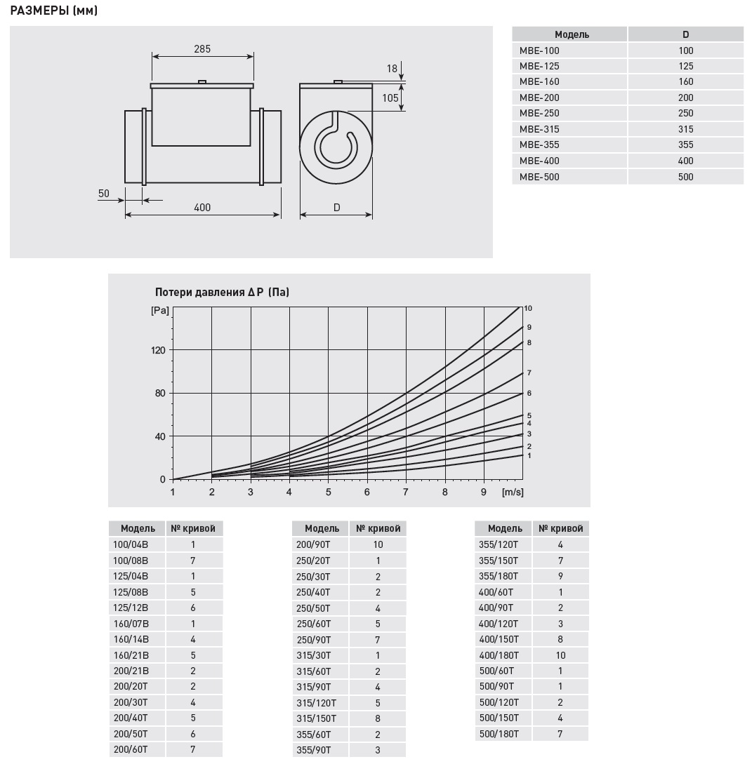Электрический канальный нагреватель Soler Palau МBE-315/150T mbe14156 - Вид №2