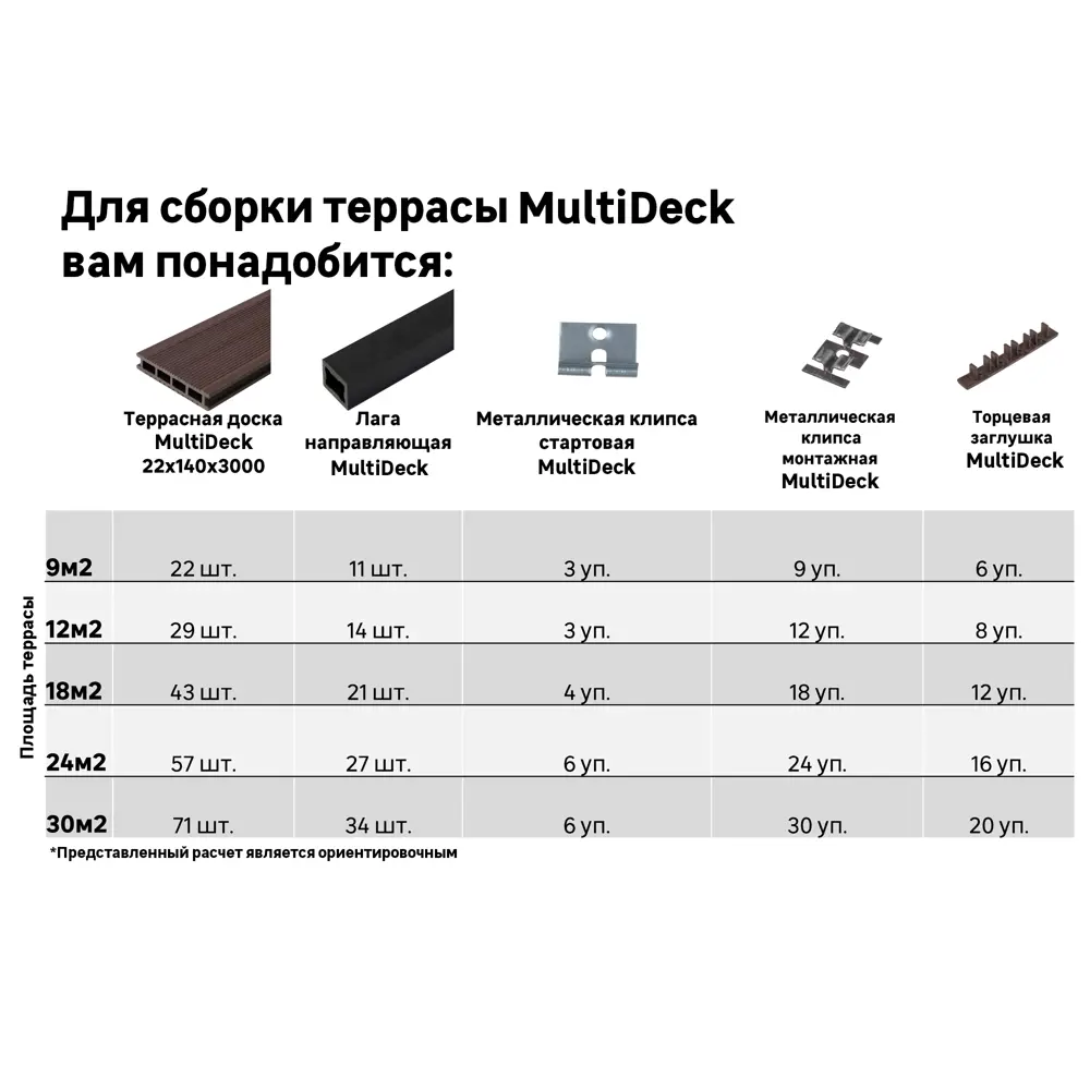 Террасная доска ДПК MultiDeck цвет Венге 3000x140x22 мм. Вельвет 0.42 м² 85473637 STLM-2083932 МУЛЬТИДЕК  - Вид №16