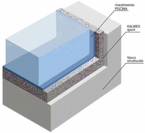 Building in the World Система изоляции для бассейнов с подогревом и основания