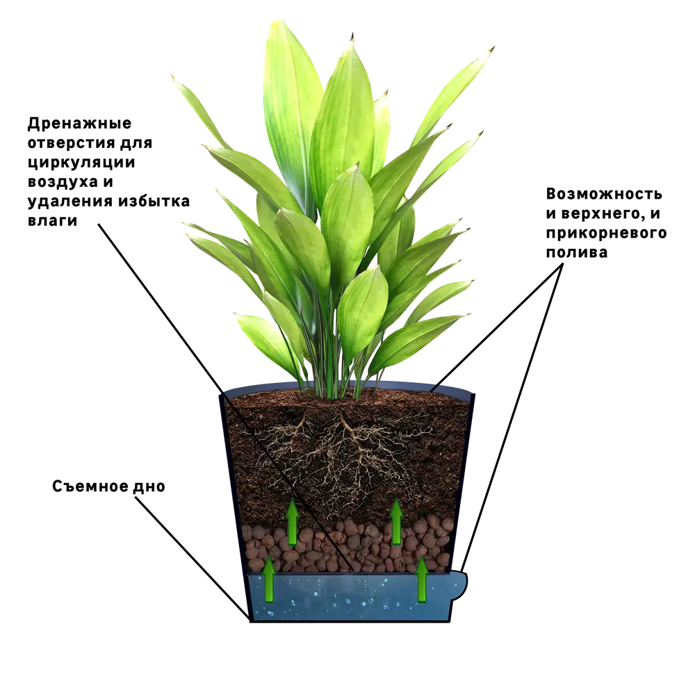 ТЕК.А.ТЕК Le Parterre — элегантный горшок для влаголюбивых растений 11950781 Партер STLM-0001627 - Вид №3