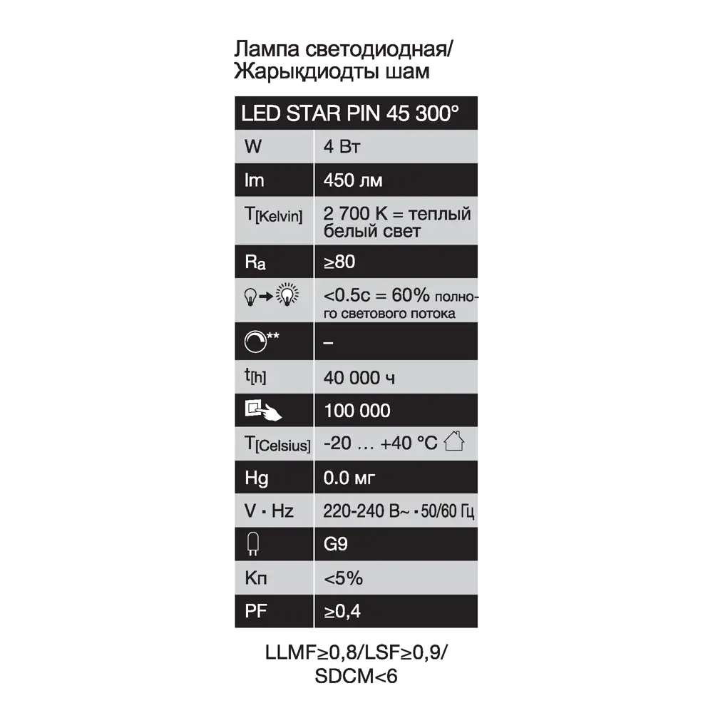 Светодиодная лампа OSRAM G9 4Вт с теплым белым светом 89402995 STLM-1572053 - Вид №4