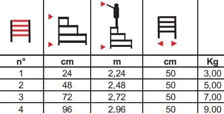 SVELT Алюминиевая лестница sun-id-1395798 - Вид №1