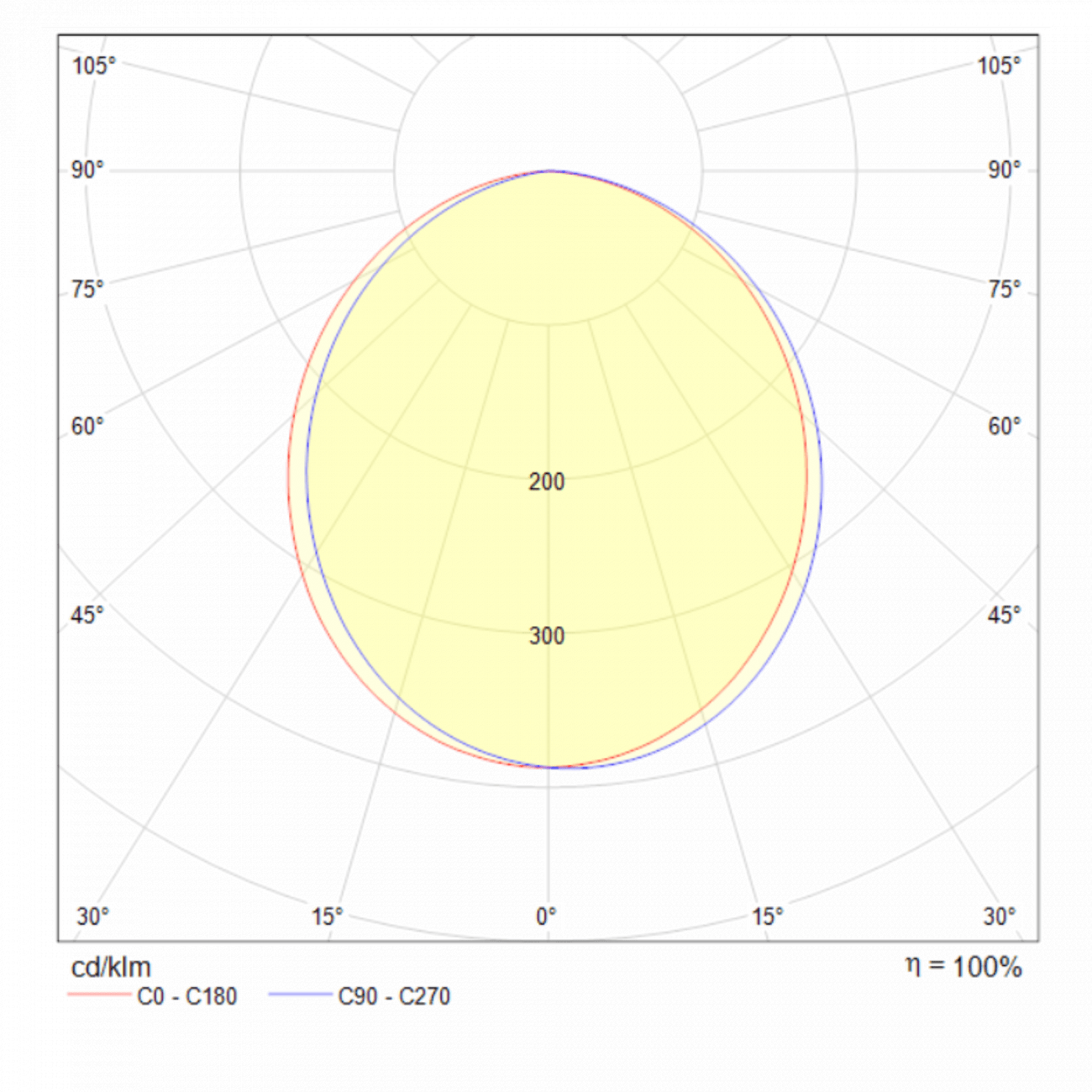 Светильник подвесной светодиодный с металлическим плафоном белый Hygge MOD047PL-L5W3K TECHNICAL TECHNICAL 00-3957067 Белый  - Вид №1