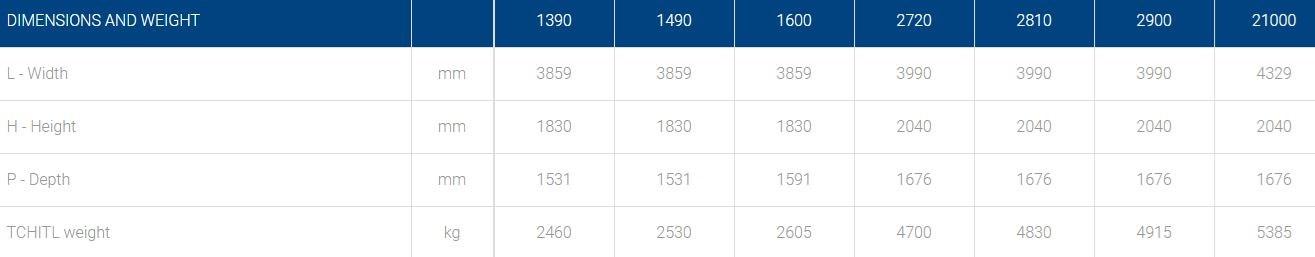 Rhoss Охладитель воды sun-id-1354247 - Вид №2