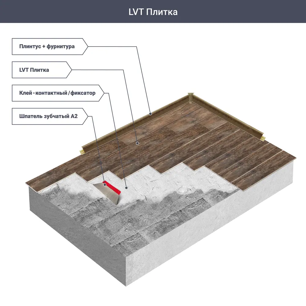 Клей Homa Prof STP для ПВХ и LVT плитки 5 кг STLM-2003456 - Вид №2