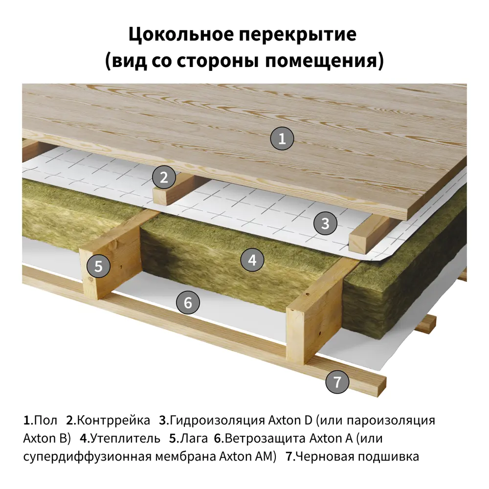 Пароизоляция Axton (b) 70 м2 81951517 STLM-2151515  - Вид №7
