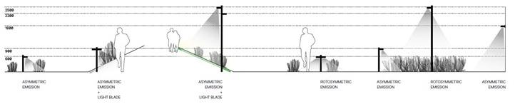 Artemide Алюминиевый столбиковый фонарь Walking sun-id-1436595 - Вид №3