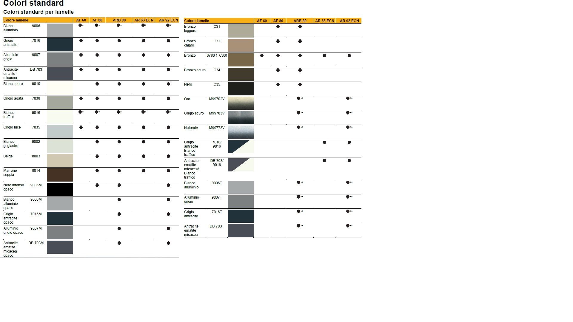 Экструдированный алюминиевый раздвижной поворотный шпиндель HELLA ARB 80 ARCH-00060603 - Вид №3