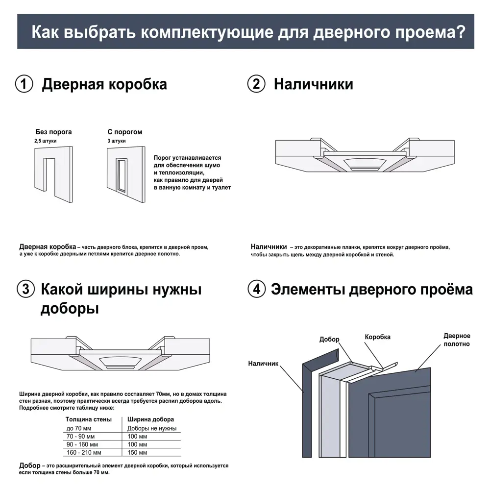 Межкомнатная дверь Пронто 60x200 см белый жемчуг МАРИО РИОЛИ 89375725 STLM-1520674 - Вид №6