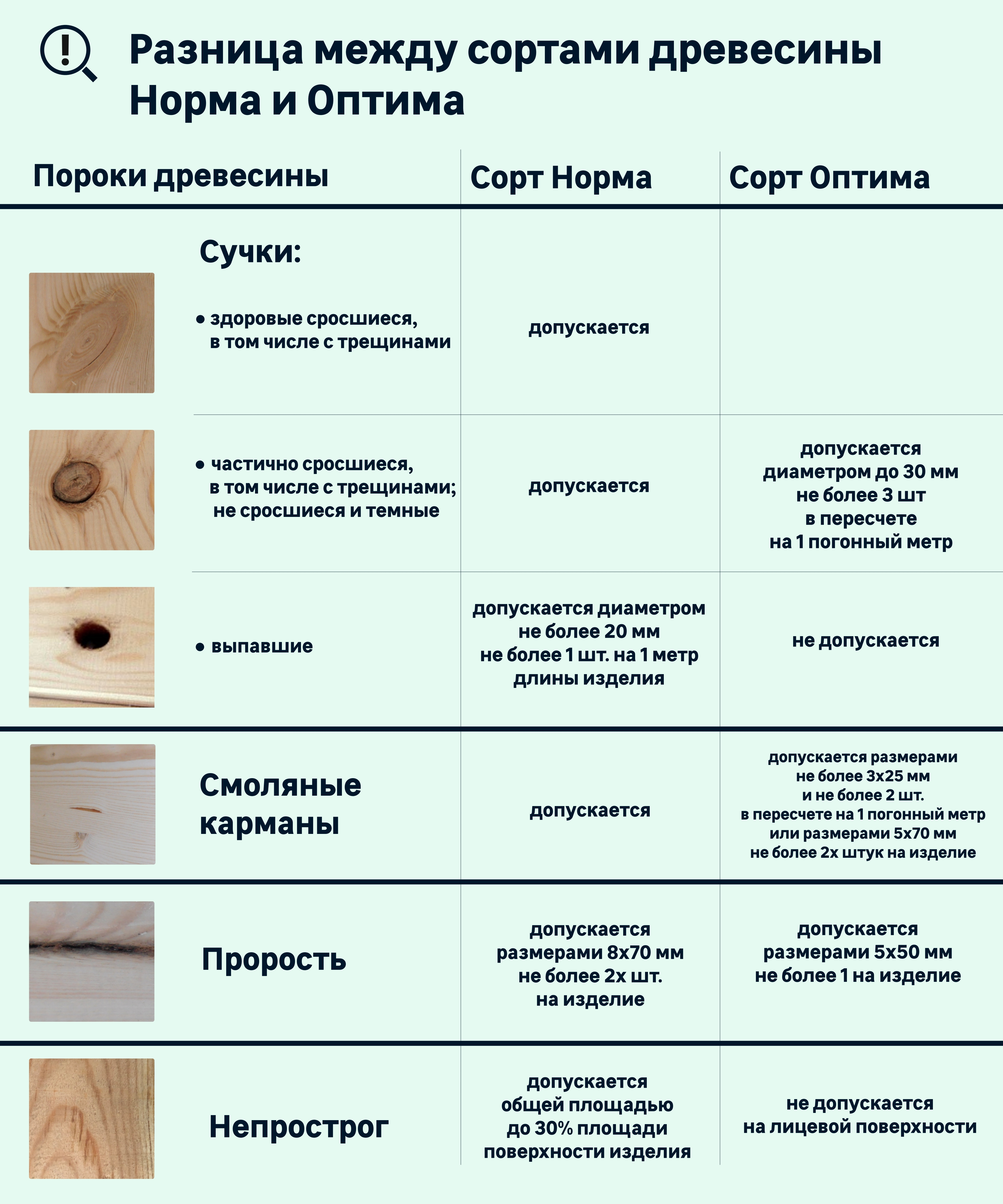 Вагонка штиль Santreyd для эстетичной отделки стен и потолков 82607471 STLM-0031381 - Вид №7