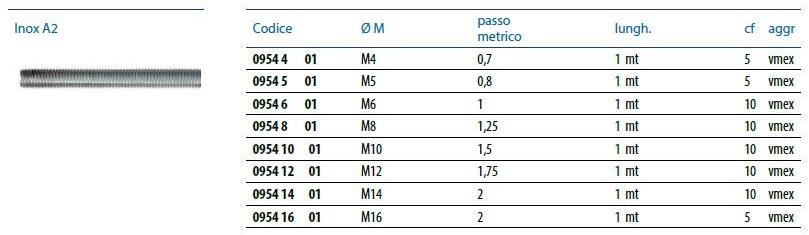 Unifix SWG Стальной стержень с резьбой Bulloni sun-id-1442211 - Вид №2