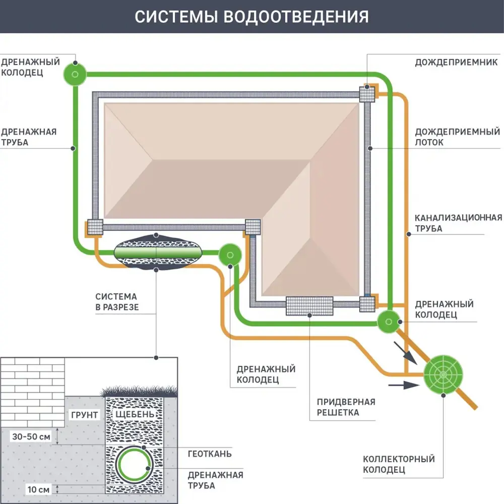 Решетка стальная оцинкованная к дождеприемнику Standartpark Polymax Basic 84347398 STLM-2069493  - Вид №6