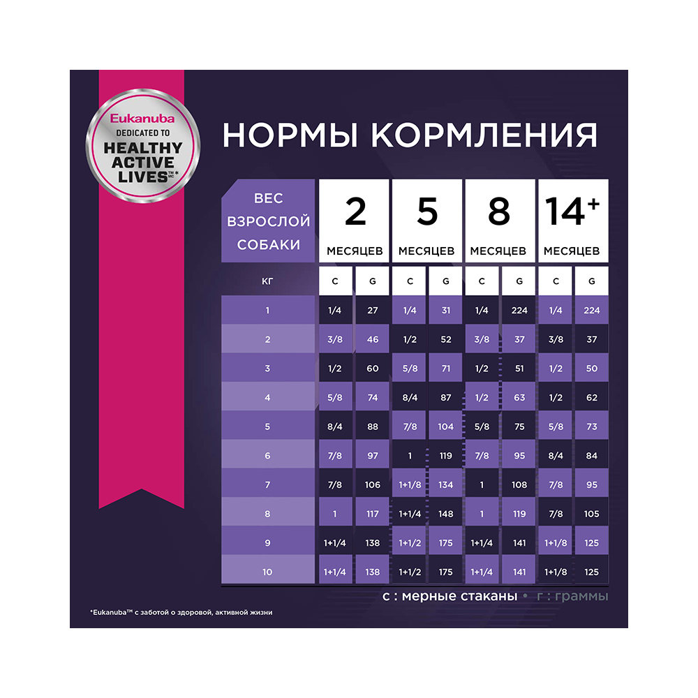 ПР0033060 Корм для щенков для мелких пород сух. 800г Eukanuba  - Вид №4