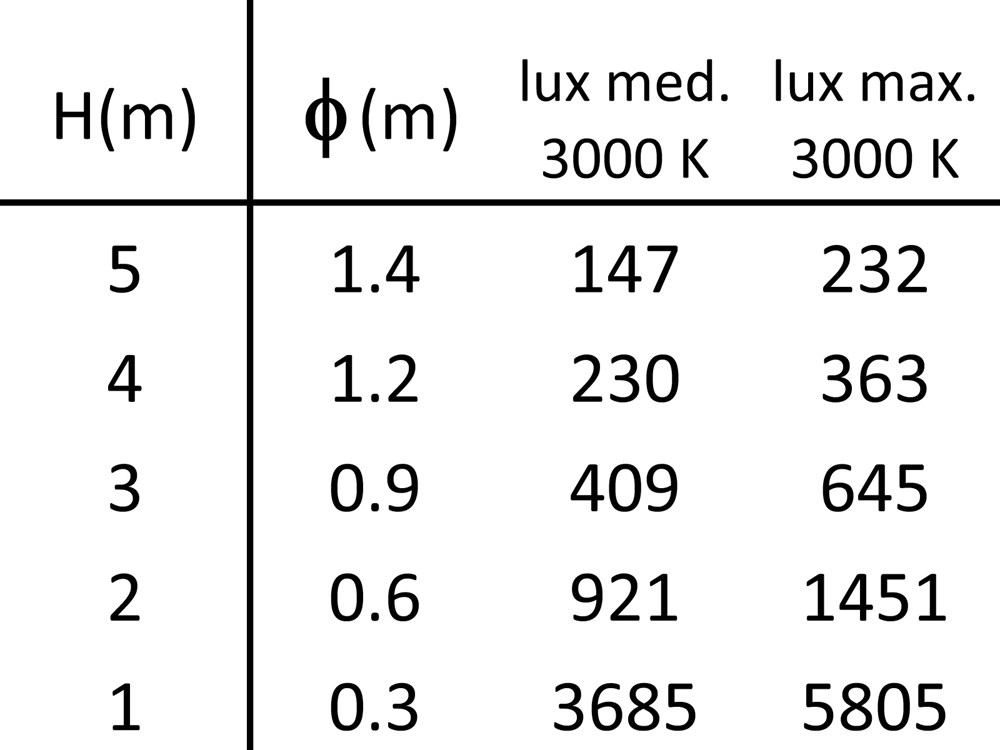 Point Evo 1R Ghidini Point Evo Ceiling Recessed .01 Белый (Матовый)  - Вид №4