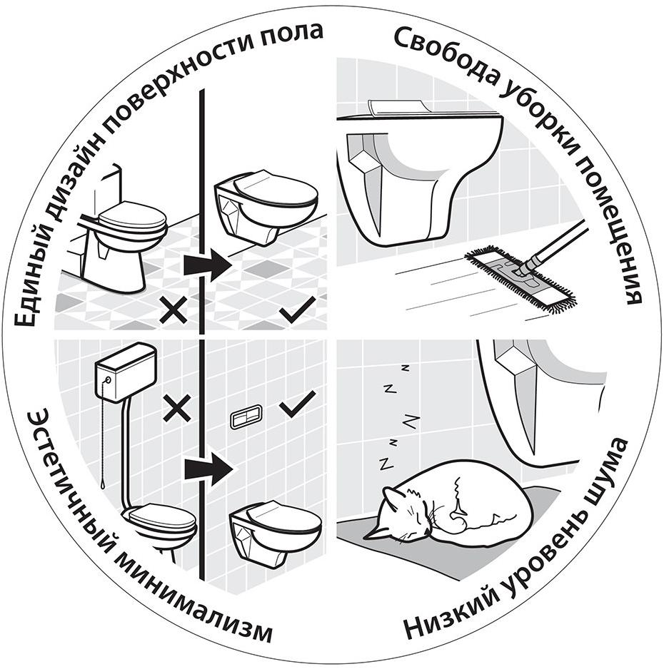 Набор Sanitana подвесной POP: чаша + крышка с механизмом (микролифт) S10077251000000;S80007461800000 - Вид №4