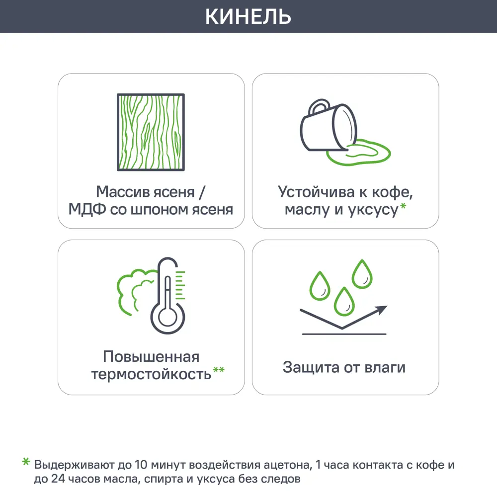 Фальшпанель Konsensa Кинель для кухни серо-зеленого цвета 89398719 STLM-1566058 - Вид №12
