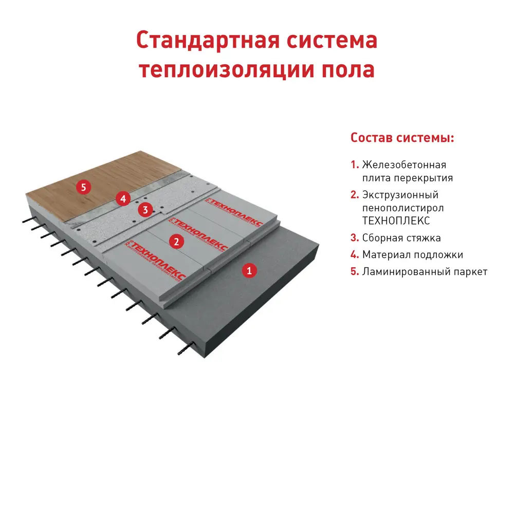 Экструдированный пенополистирол XPS 30 мм Техноплекс 580x1180 мм 0.68 м² 13562117 STLM-2000279 ТЕХНОНИКОЛЬ  - Вид №4