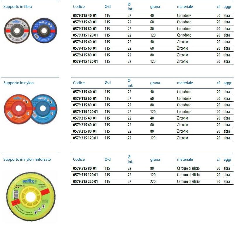Unifix SWG Abrasivi sun-id-1388185 - Вид №5