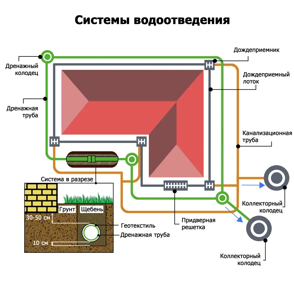 Пескоуловитель VS LINE с решеткой для ливневой канализации 87979299 STLM-1016518 - Вид №9