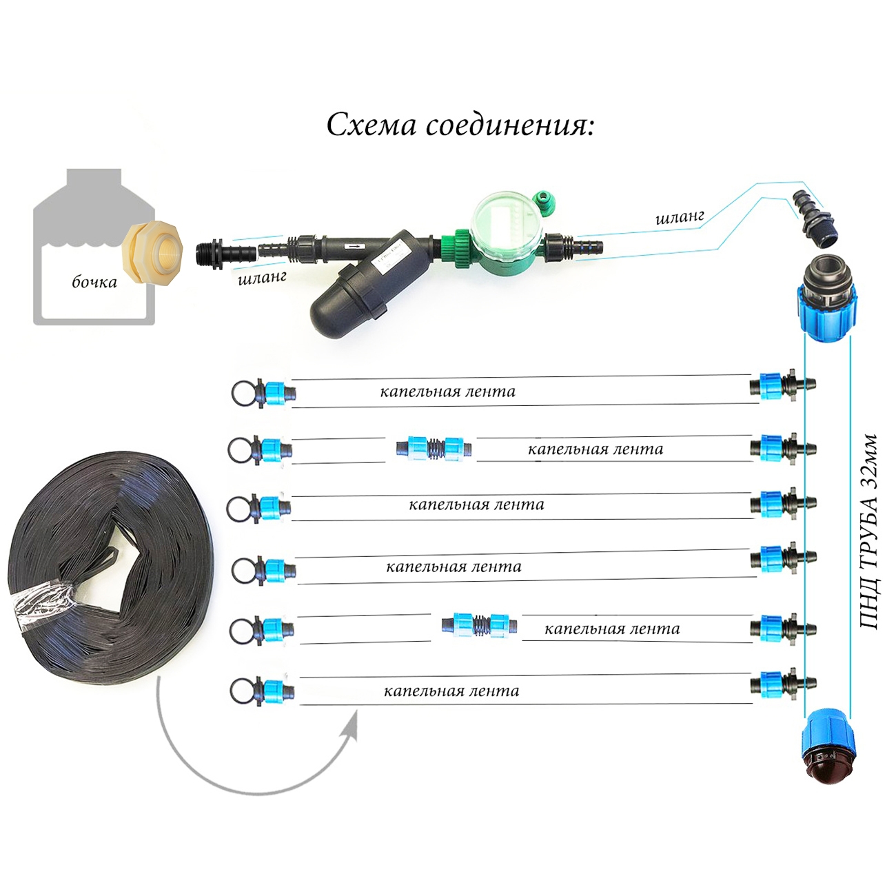 2508 Набор капельного полива №5 для теплиц 4*3 и 6*3 LAB.Space  - Вид №1