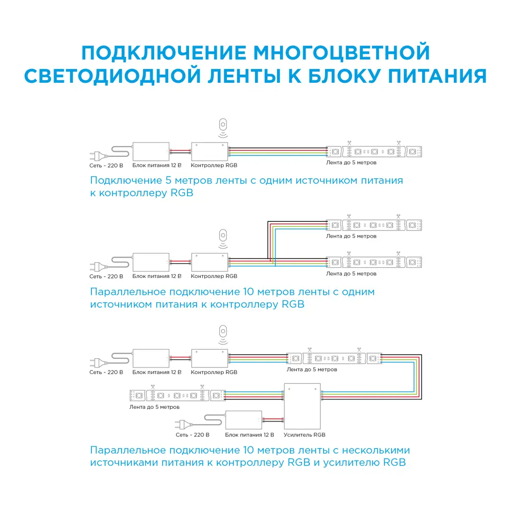 APEYRON Контурная светодиодная лента RGB 5м для интерьерного освещения 81945425 STLM-0014379 - Вид №32