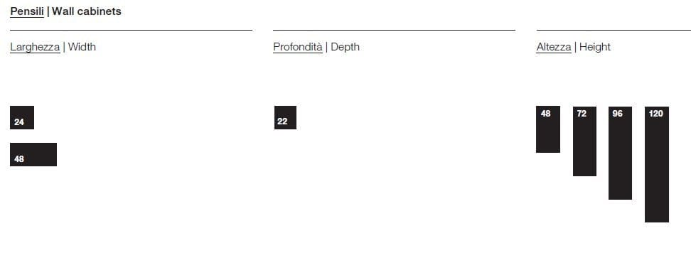 Настенный шкаф для ванной комнаты с дверцами Rexa эсперанто ARCH-00014524 - Вид №2