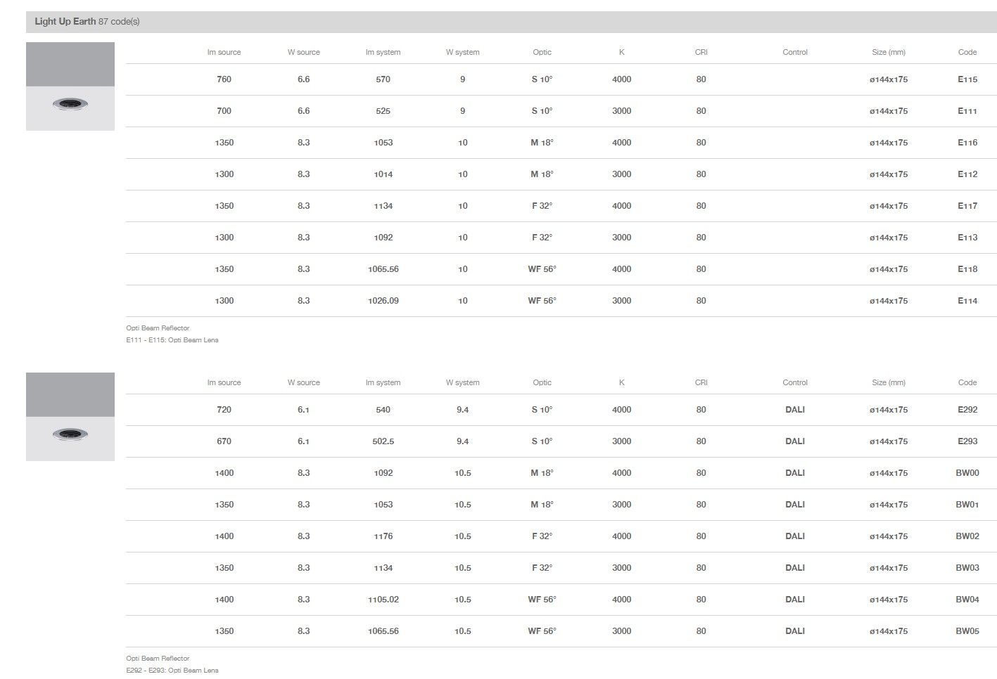 Из нержавеющей стали напольные светодиодные карты iGuzzini Light Up ARCH-00106779 - Вид №9