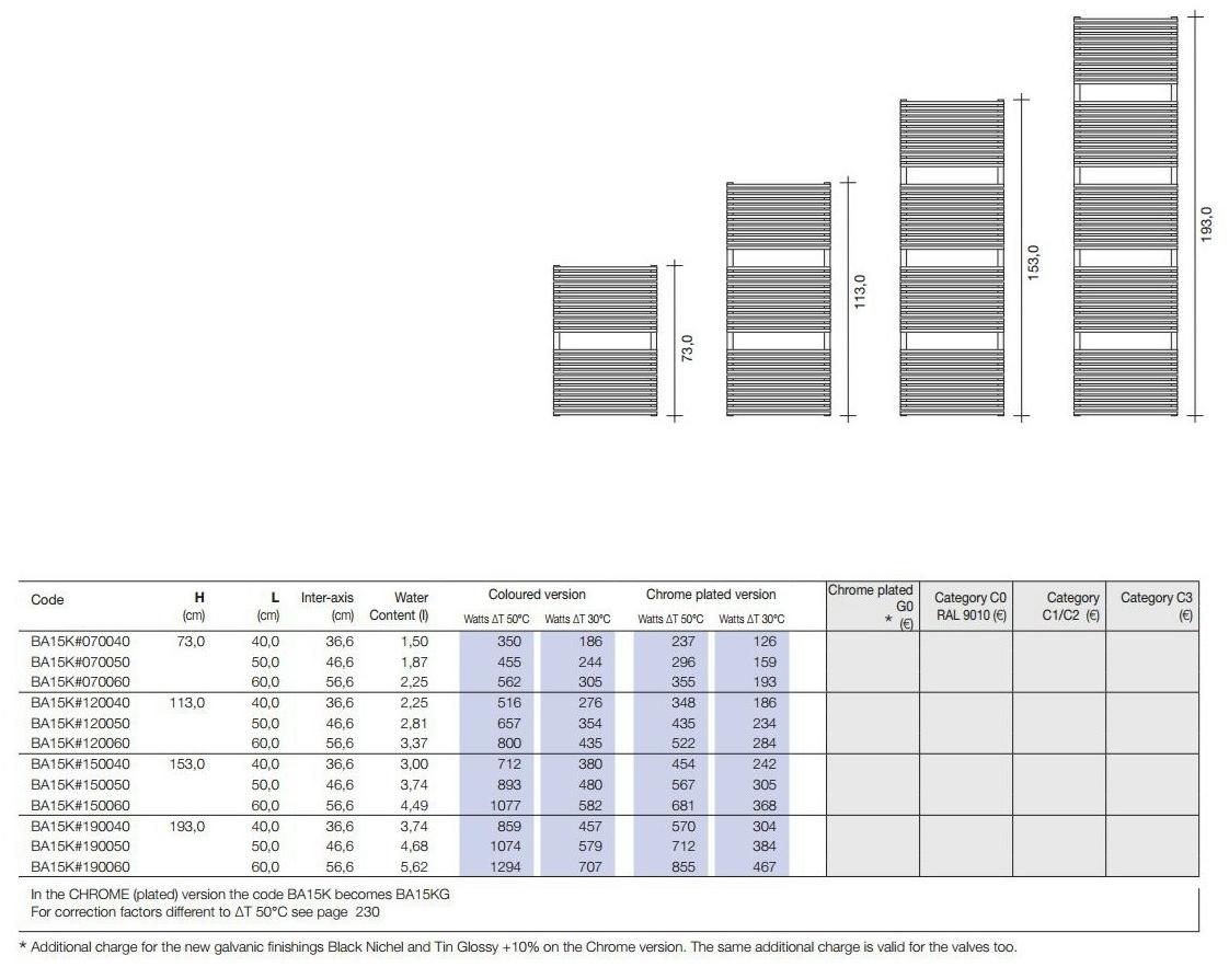 Tubes Radiatori Настенный хромированный полотенцесушитель Basics Ba15k - Вид №2