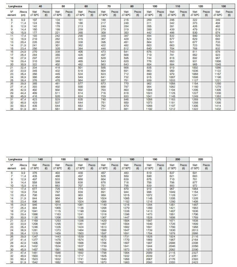Tubes Radiatori Горизонтальный настенный радиатор Basics Co10d - Вид №1