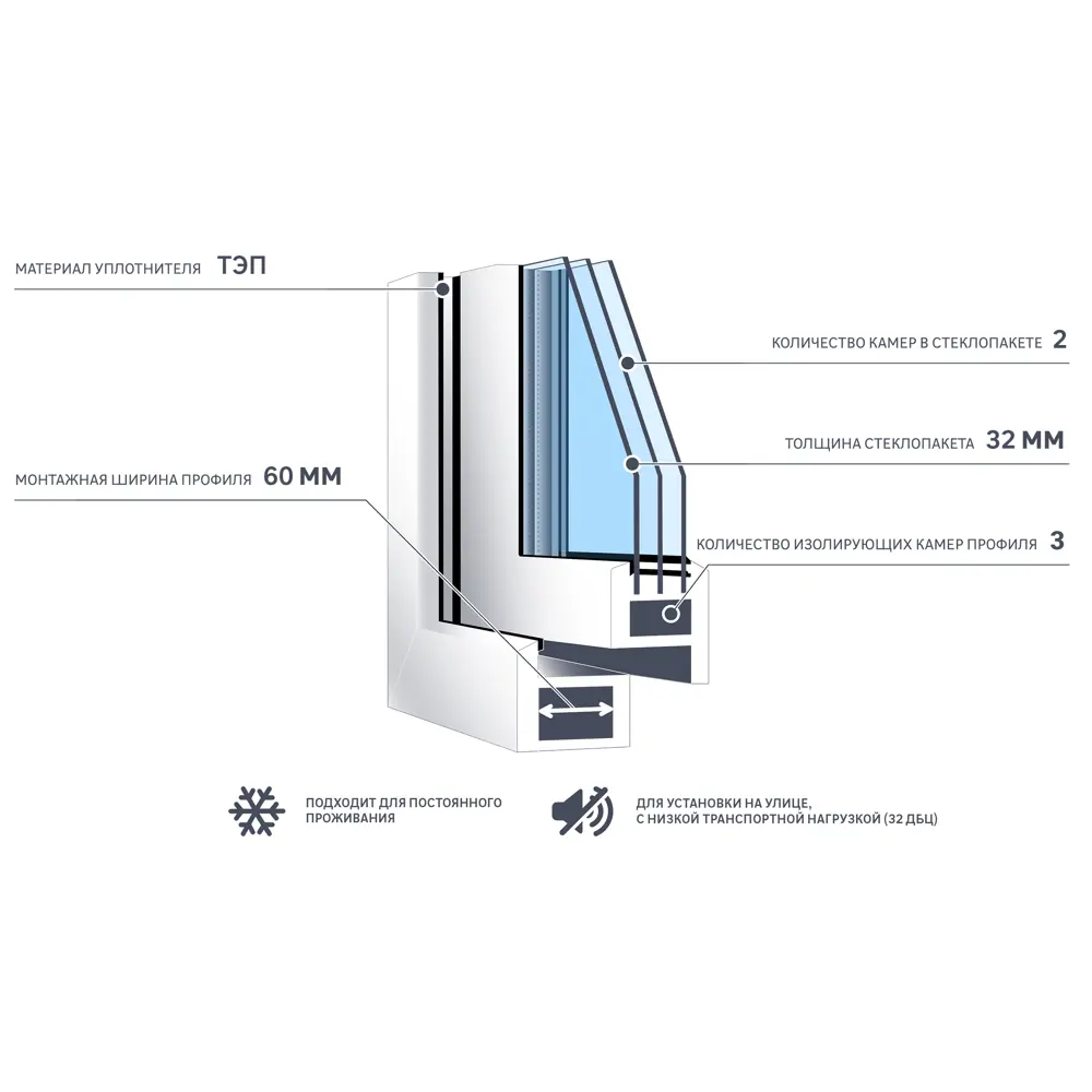 Окно пластиковое ПВХ Deceuninck двустворчатое 1200x1200 мм (ВхШ) двухкамерный стеклопакет белый 18623548 STLM-2122405  - Вид №6