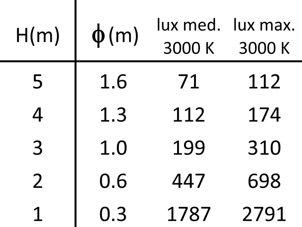 Stelo 0S 300 Ghidini Stelo S .01 Белый (Матовый)  - Вид №6