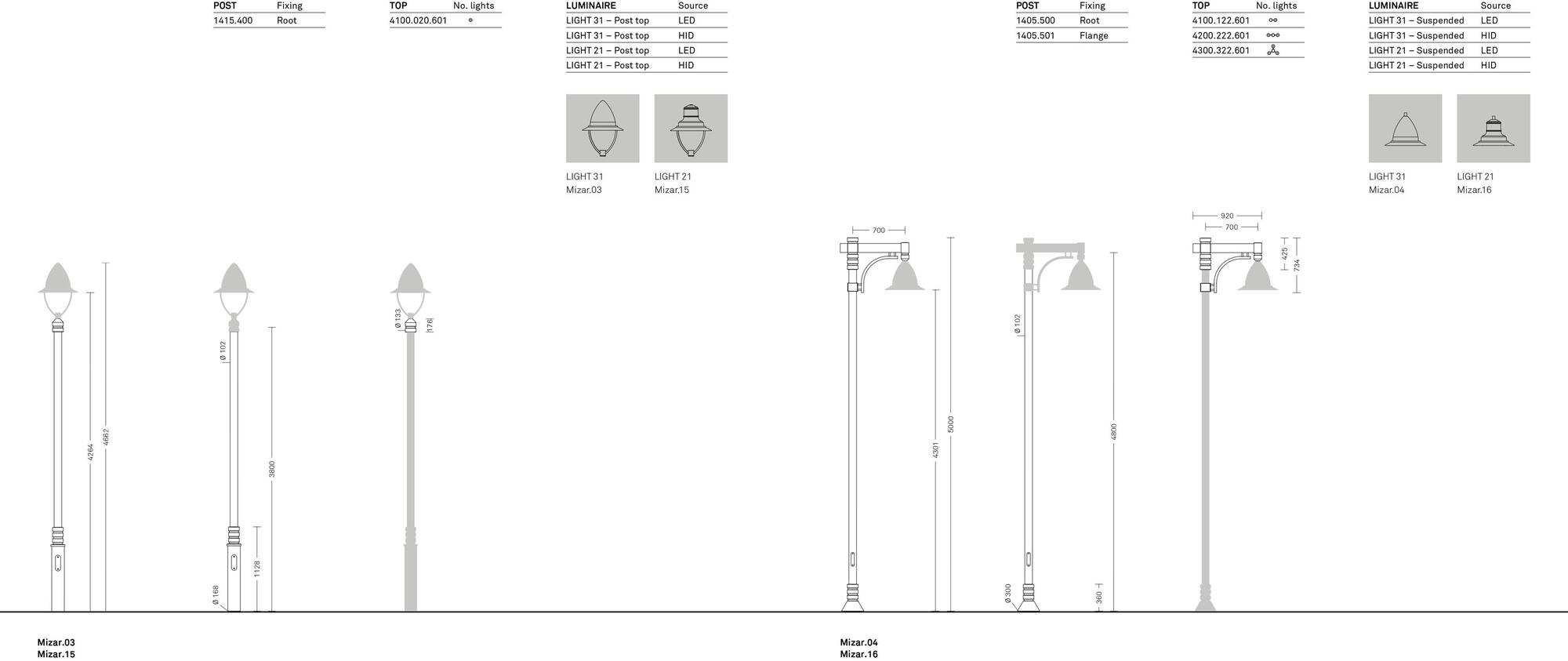 Neri Голова полюса Mizar sun-id-1479884 - Вид №17