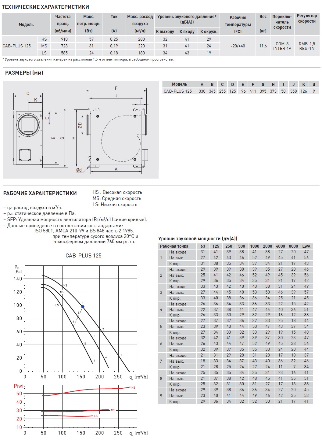 Вентилятор в шумоизолированном корпусе Soler Palau CAB-PLUS 125 5113220700 - Вид №1