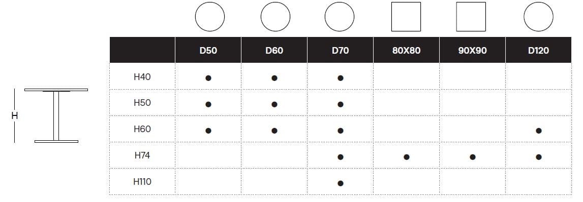 Высокий круглый стол SANCAL DUMBBELL ARCH-00101989 - Вид №3