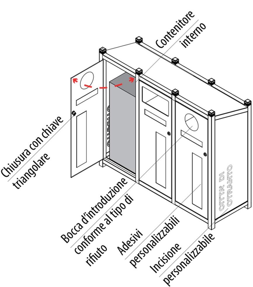 Lazzari Урна из оцинкованного листового металла для раздельного сбора отходов sun-id-1477619 - Вид №7