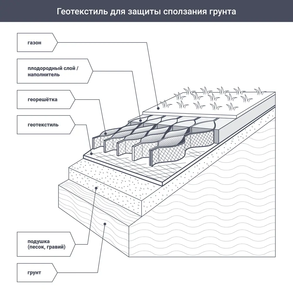 Геотекстиль MONLID 1.6x20 м 80 г/м² 89425302 STLM-2172368  - Вид №3