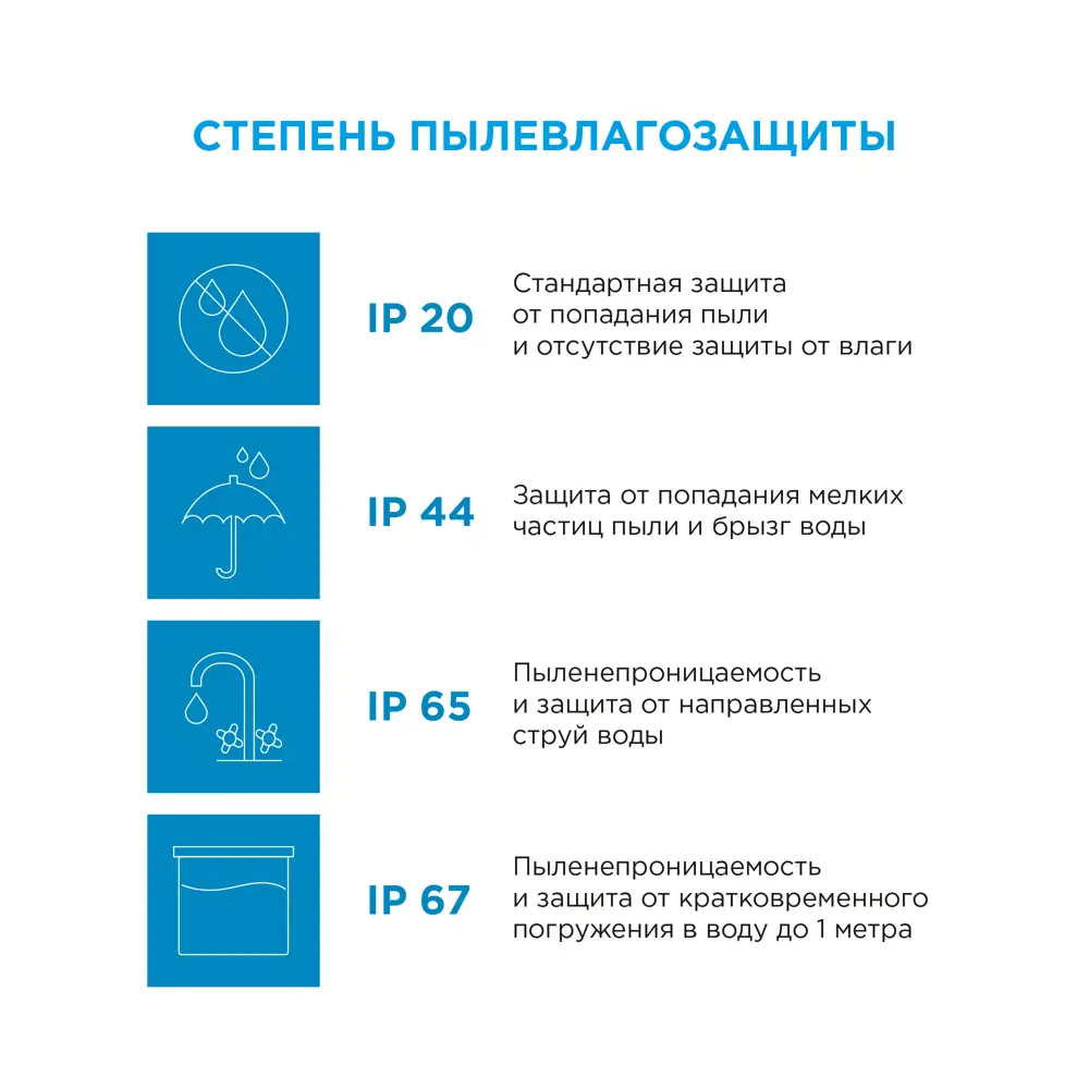 APEYRON Светодиодная лента SMD 5050 для экономного освещения помещений 82539903 STLM-0029315 - Вид №8