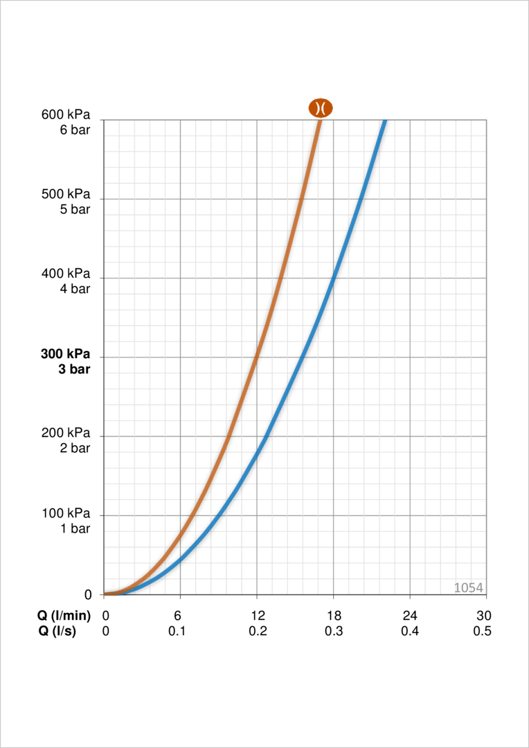 Oras 1054 Смеситель для душа, 160cc 1054 Safira Хром  - Вид №3